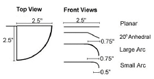 Fig. 2: Planar and non-planar wing planforms