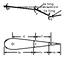 Figure 1: Schematic with flap and tab